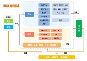 互聯網金融等風來 舊格局瓦解，新首富誕生
