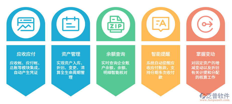 項目財務收支管理系統在資產管理中的應用與優化