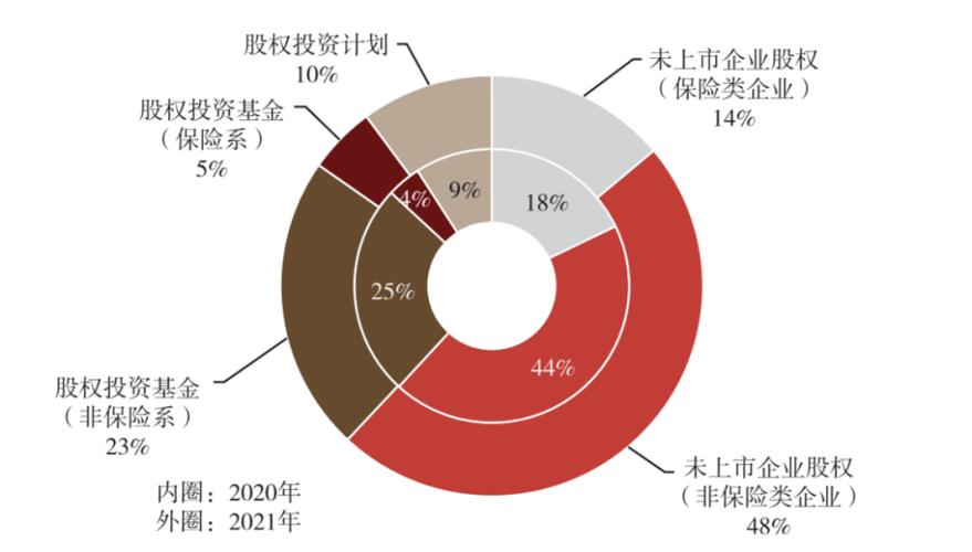 25萬億投資動(dòng)向來了,這類資產(chǎn)崛起